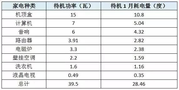 “电费刺客”，退！退！退！