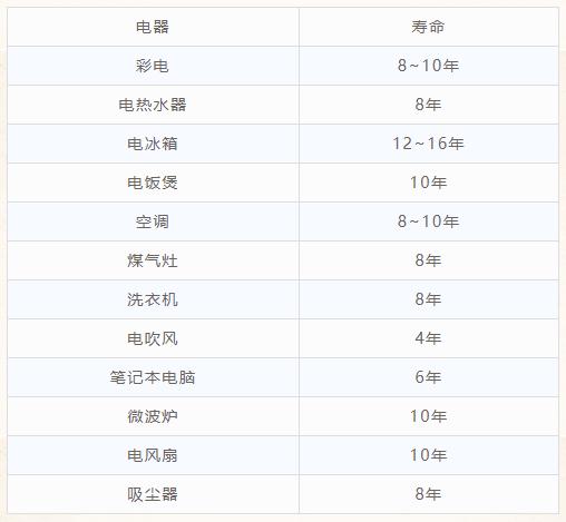 “电费刺客”，退！退！退！