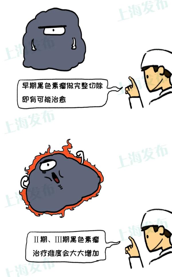 别和我起摩擦，我会变成黑色素瘤！