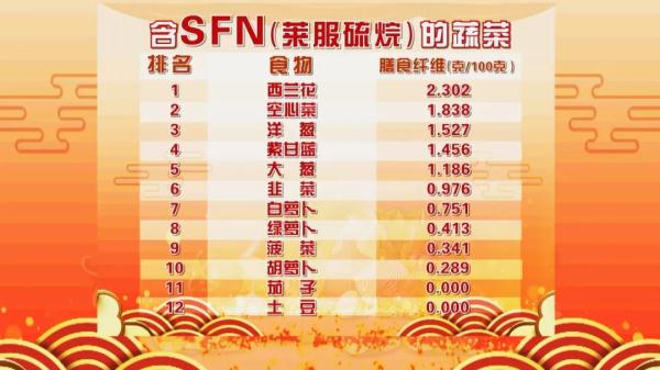 它是“蔬菜之王”，胜过白菜花！更健康的吃法也告诉你了