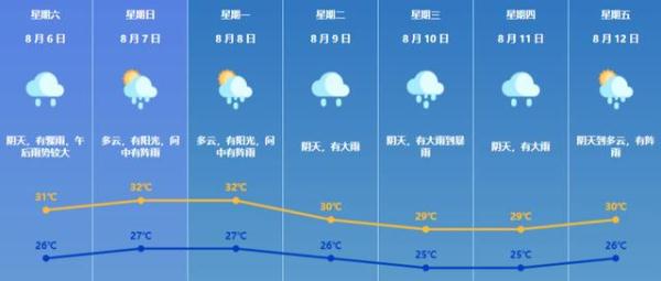 新台风胚胎正在酝酿中！珠海暴雨继续下！家有老人小孩的一定注意！