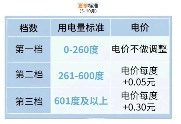“电费刺客”，退！退！退！