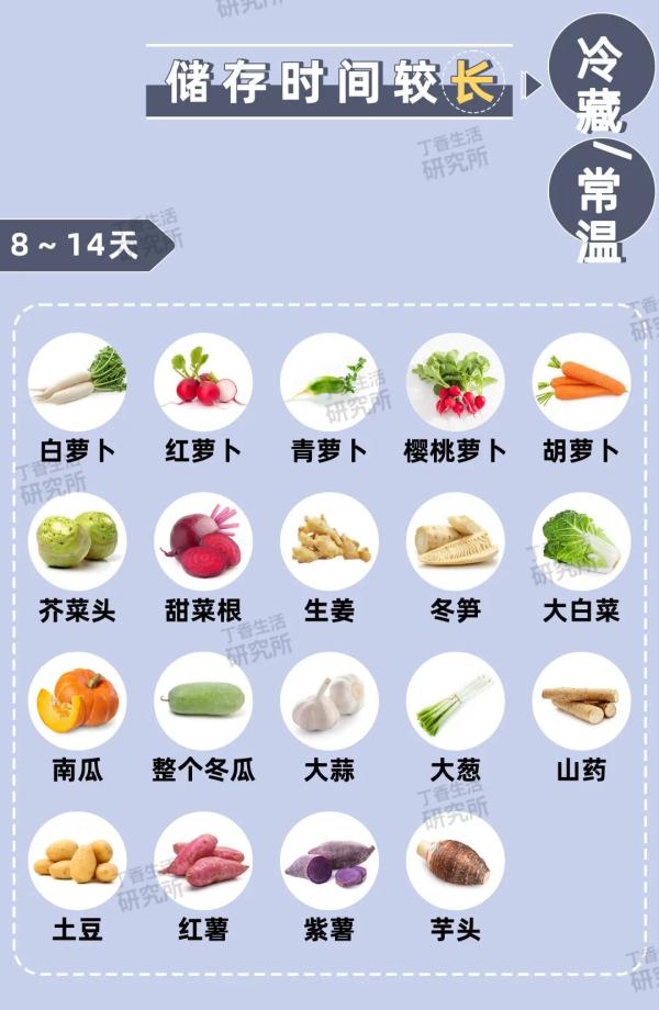 突然被通知隔离，应该准备些什么？（附囤货清单）