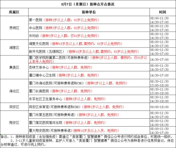 已超550例感染者，三亚最新通报！厦门疾控紧急提醒→