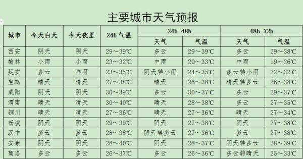 暑气未消秋已至 立秋后还热吗？