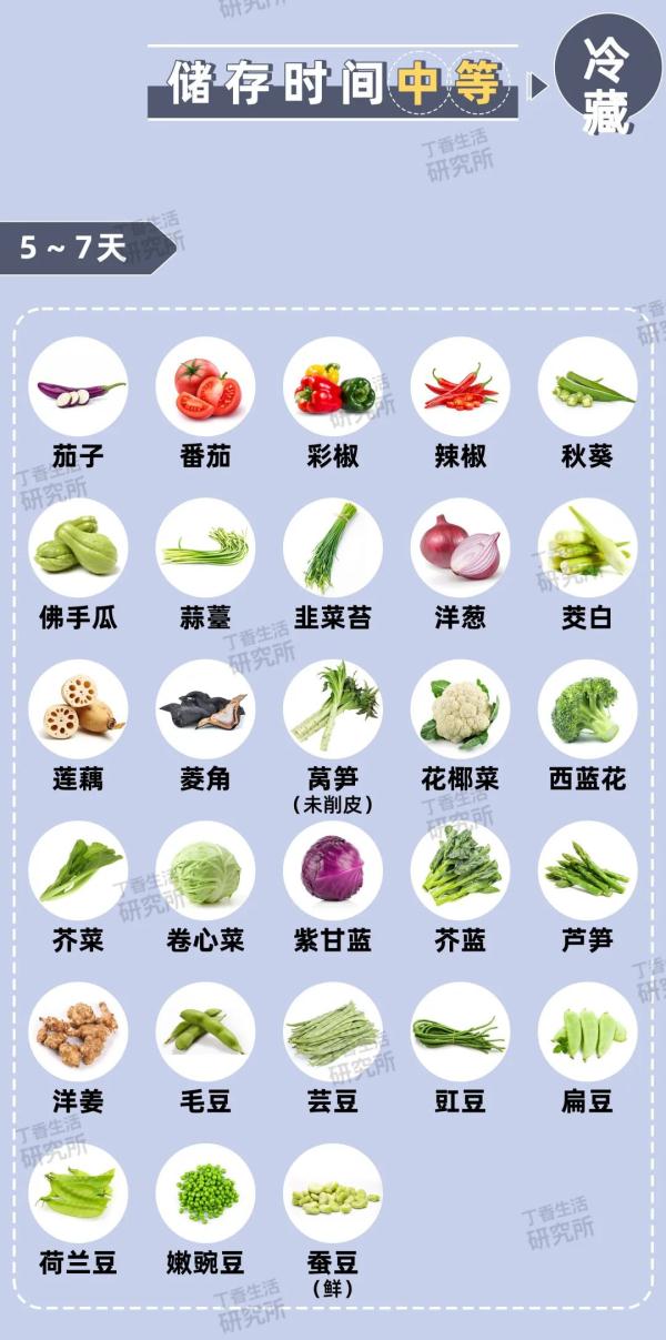 突然被通知隔离，应该准备些什么？（附囤货清单）