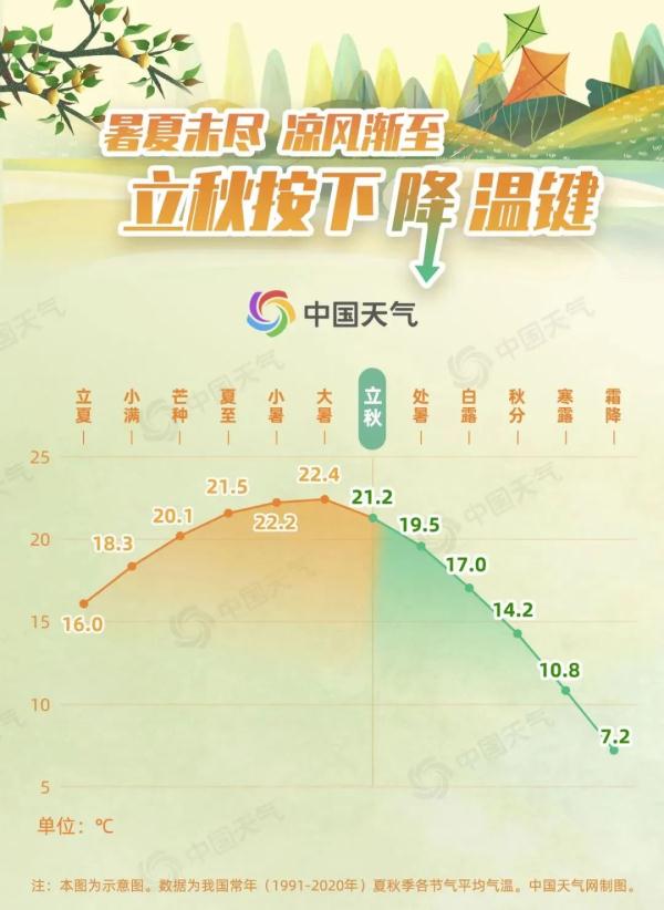 注意!就在今晚8点29分! 注意!就在今晚8点29分!