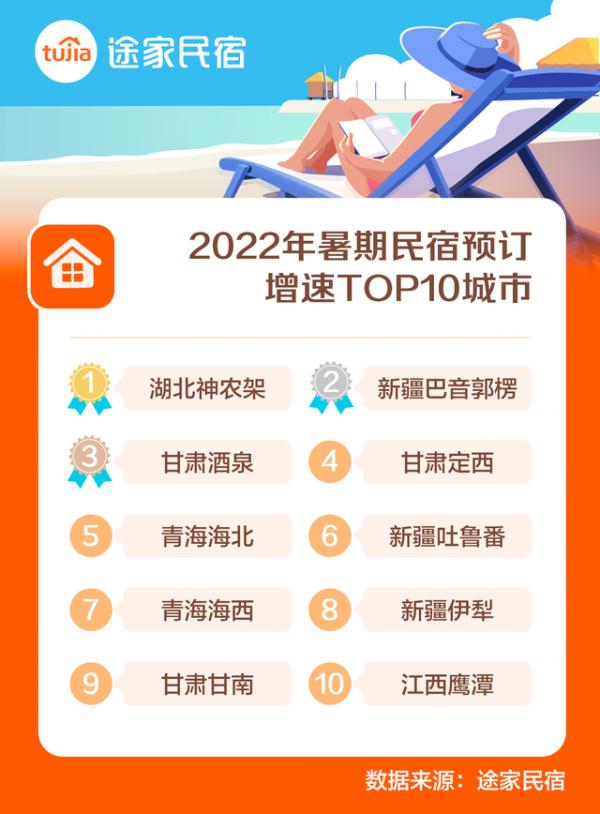 太火爆！神农架开始限流