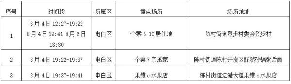 昨日广东本土新增12+5例！涉及广州湛江茂名珠海汕头，详情公布→