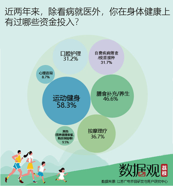 全民健身日健康报告：颈椎腰椎问题成头号“健康刺客”，90后最看重健康投资