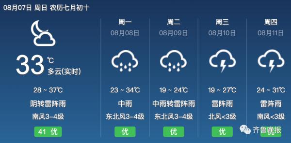 连下4天！山东发布重要天气预报！“局部大暴雨+10级阵风”即将到货