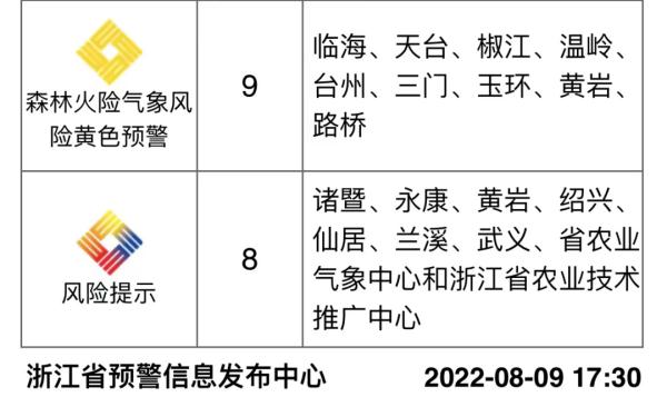 40℃高温还将持续暴击！台风“木兰”明天登陆，会给浙江带来清凉吗？