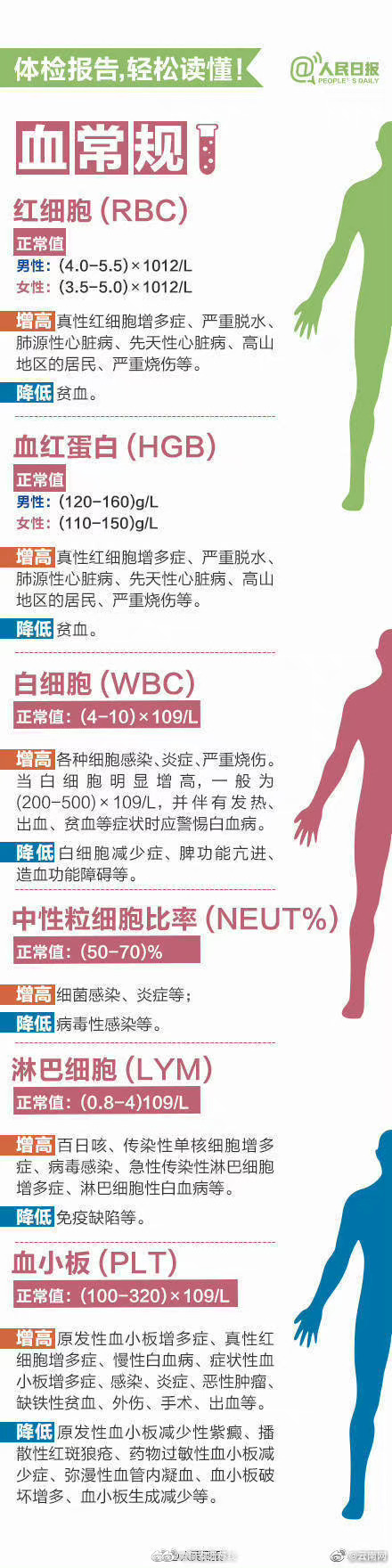 定期体检很重要！不同年纪有不同体检重点