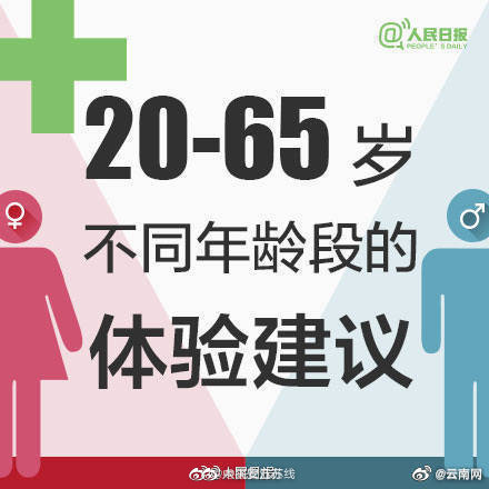 定期体检很重要！不同年纪有不同体检重点