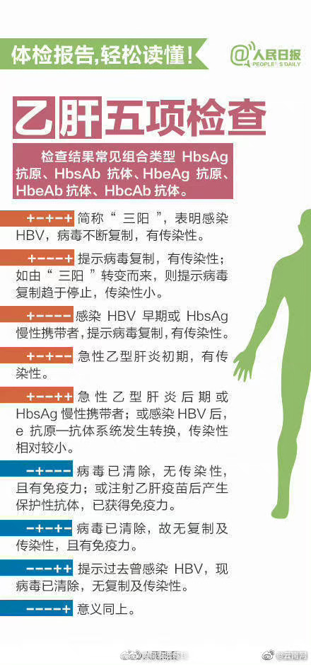 定期体检很重要！不同年纪有不同体检重点