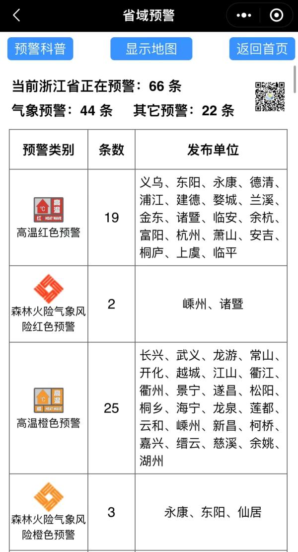 40℃高温还将持续暴击！台风“木兰”明天登陆，会给浙江带来清凉吗？