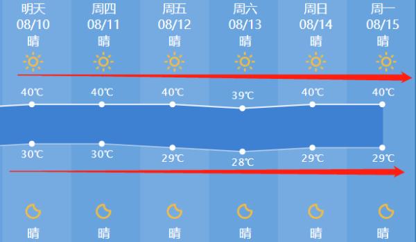 整整5天！杭州人看到天气预报懵了......明天就开始