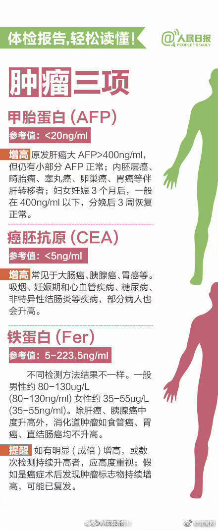 定期体检很重要！不同年纪有不同体检重点