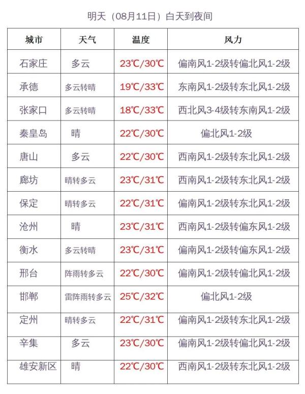 中雨+大雨+暴雨！河北雨雨雨继续……