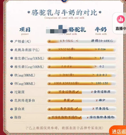 被“神化”的骆驼奶“包治百病”？专家：切莫盲目迷信