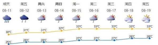 台风“木兰”携风带雨登陆！部分列车停运、航线停航......