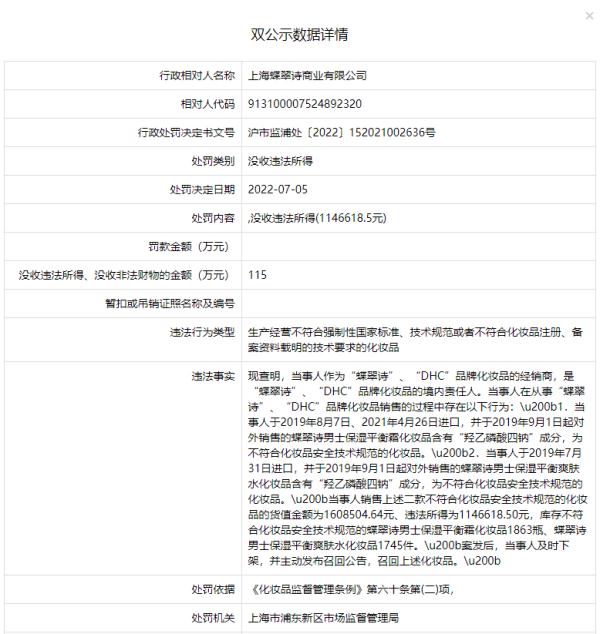 销售不合格护肤品！美妆品牌DHC被没收114万元