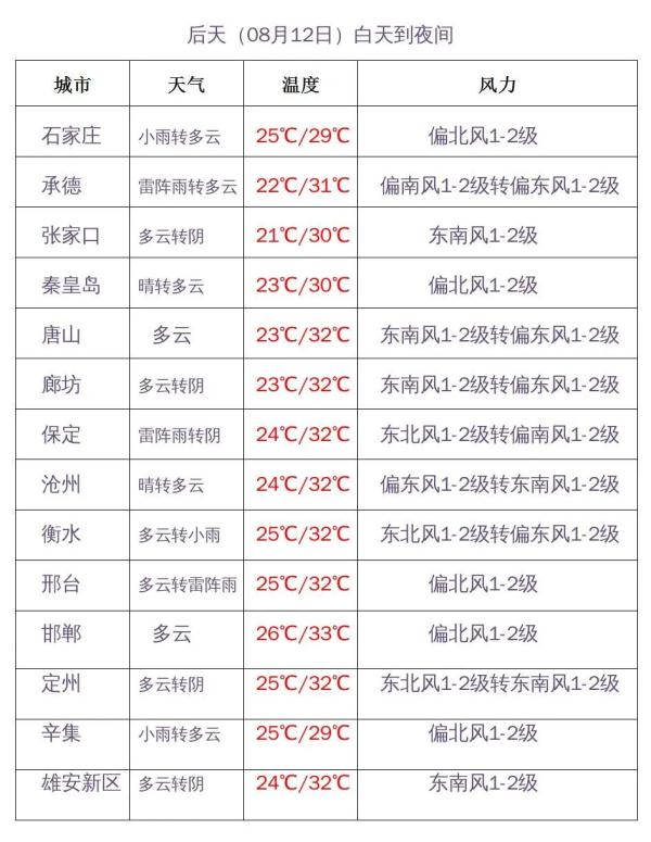 中雨+大雨+暴雨！河北雨雨雨继续……