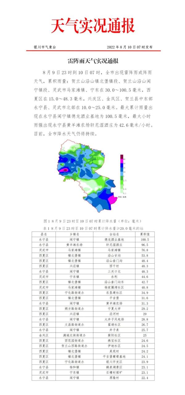 连发暴雨橙色预警！银川市启动防汛Ⅳ级应急响应