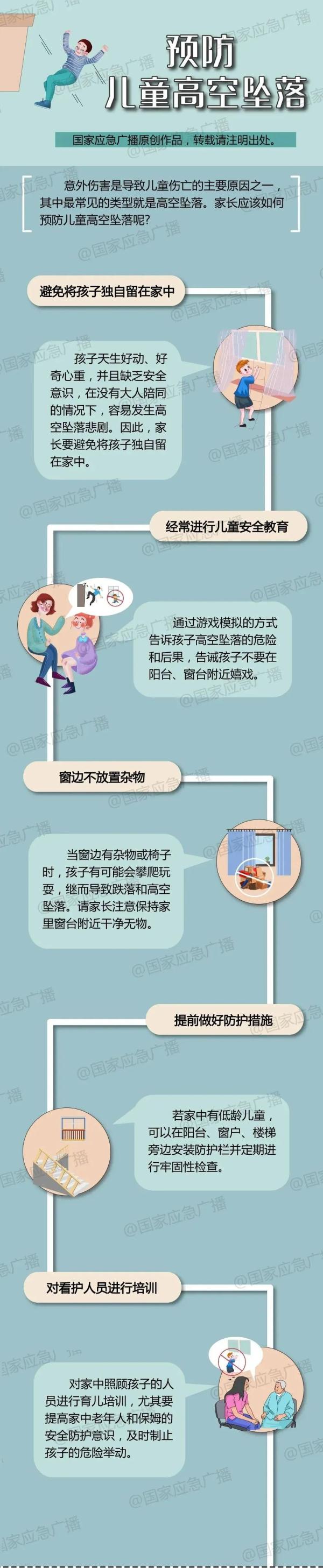 不可不防！女童从26楼通风井坠落身亡