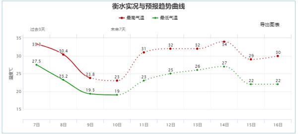 中雨+大雨+暴雨！河北雨雨雨继续……