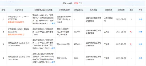 销售不合格护肤品！美妆品牌DHC被没收114万元