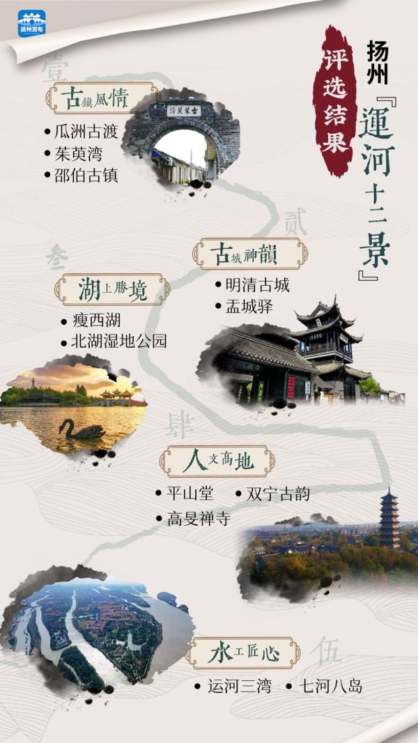 扬州“运河十二景”正式发布！打开“画卷”，赏运河名城风华