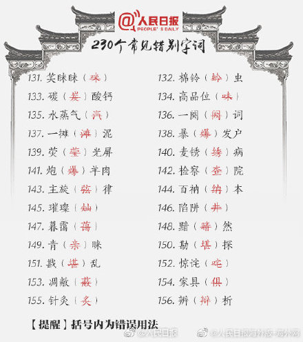 230个一写就错的常见错别字词，你能写对几个