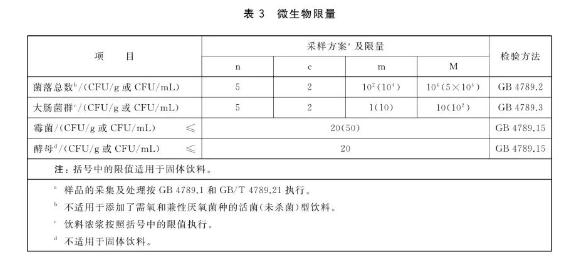 饮料新国标来了！添加乳酸活菌要标注含量