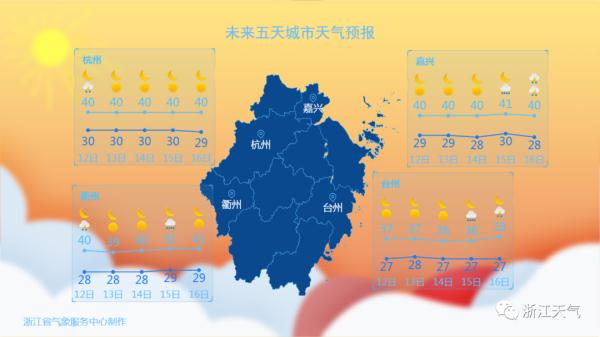 杭州最近天气怎么样啊(杭州最近天气怎么样啊冬天)