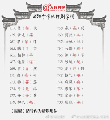 230个一写就错的常见错别字词，你能写对几个
