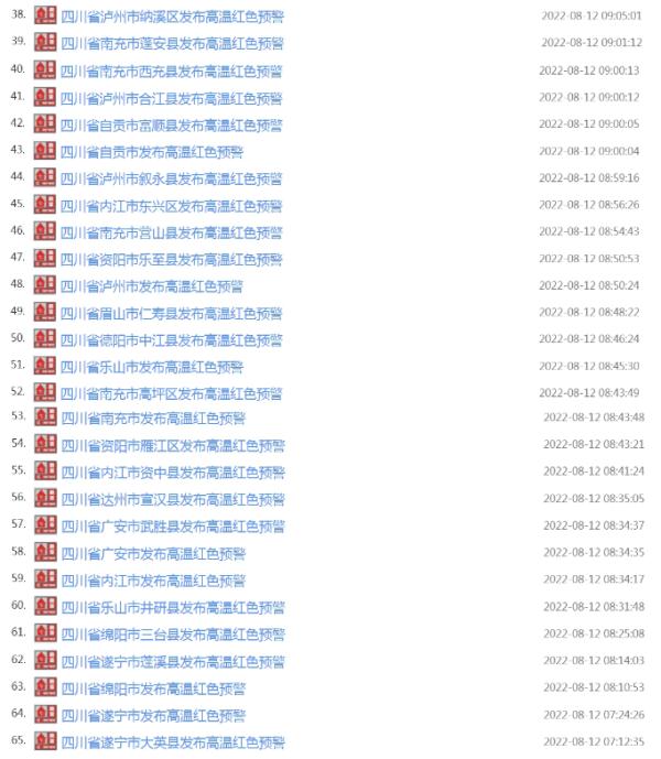 红色预警信号起串串！四川热麻了，降温要等到……