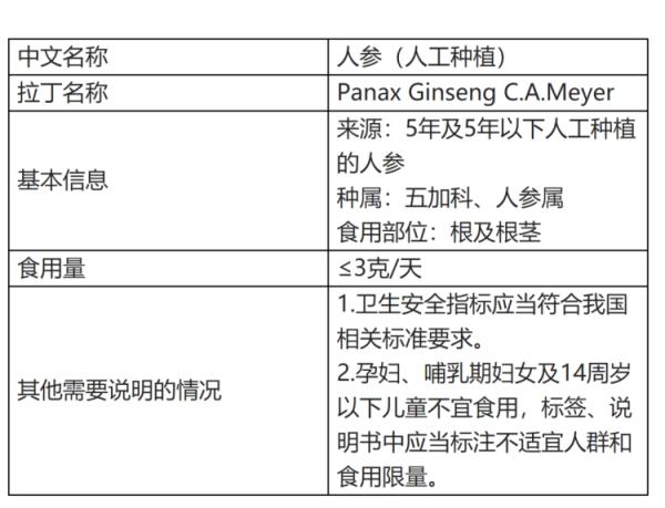 “熬夜水”受追捧，一杯约等于15片人参？医生提醒：这样做更靠谱