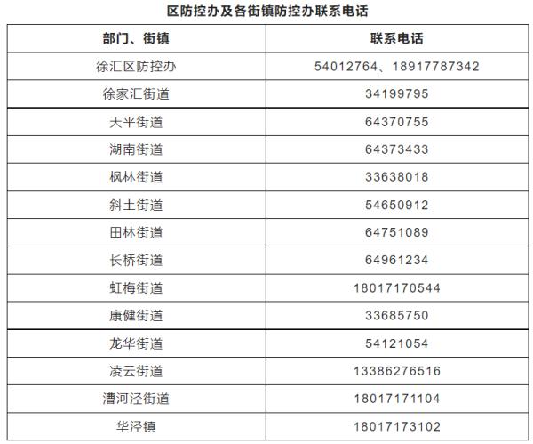 上海常态化核酸检测点免费至9月30日！进入公共场所有何要求？