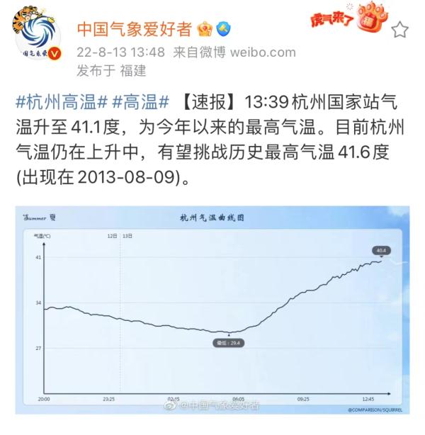 41.1℃，杭州热出今年新高！气象专家：未来高温热浪或成新常态
