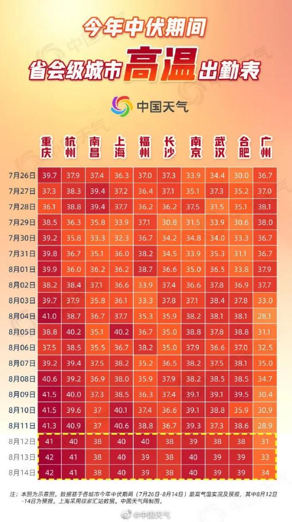 热懵了！全国多地40℃+，一大波动物中暑……广东即将加入高温群聊