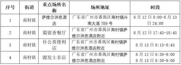 广州番禺南村镇开展大规模核酸检测，这些人员请立即报备！