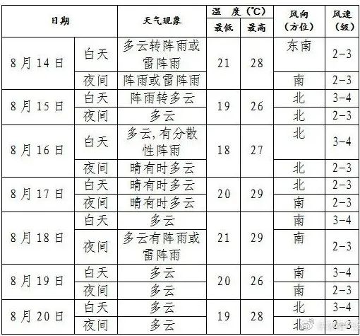 辽宁发布山洪灾害预警！这些地方有危险！| 辽婶儿聊天