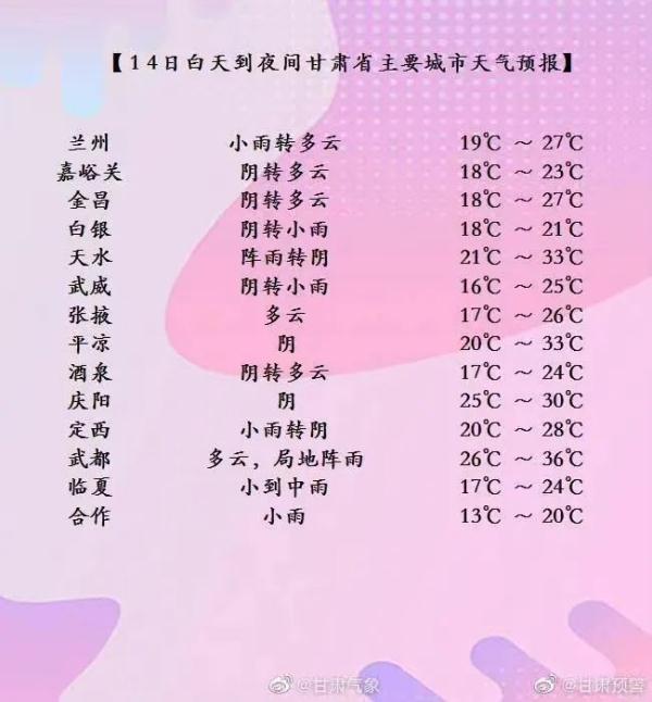 一夜雨过去，高温退！甘肃多地发布暴雨红色预警