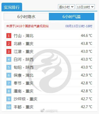 热懵了！全国多地40℃+，一大波动物中暑……广东即将加入高温群聊