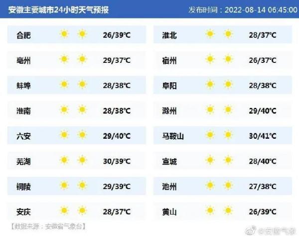 或突破历史极值！合肥紧急提醒！