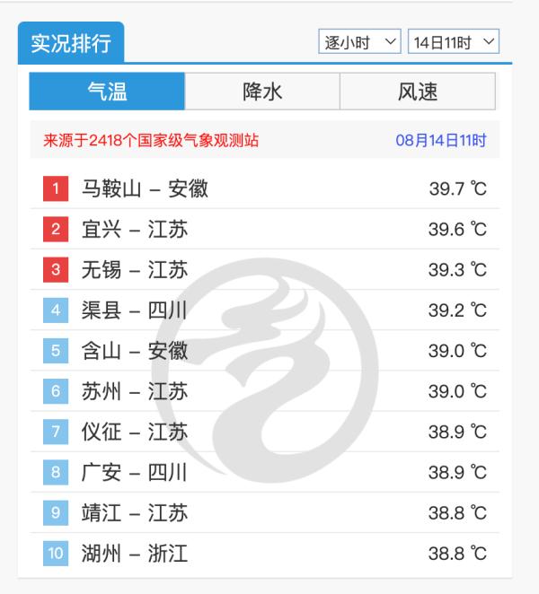 或突破历史极值！合肥紧急提醒！