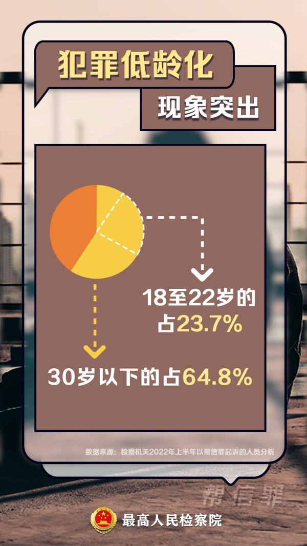 因为这事“90后”被判3年！警惕，还有很多人正在干！