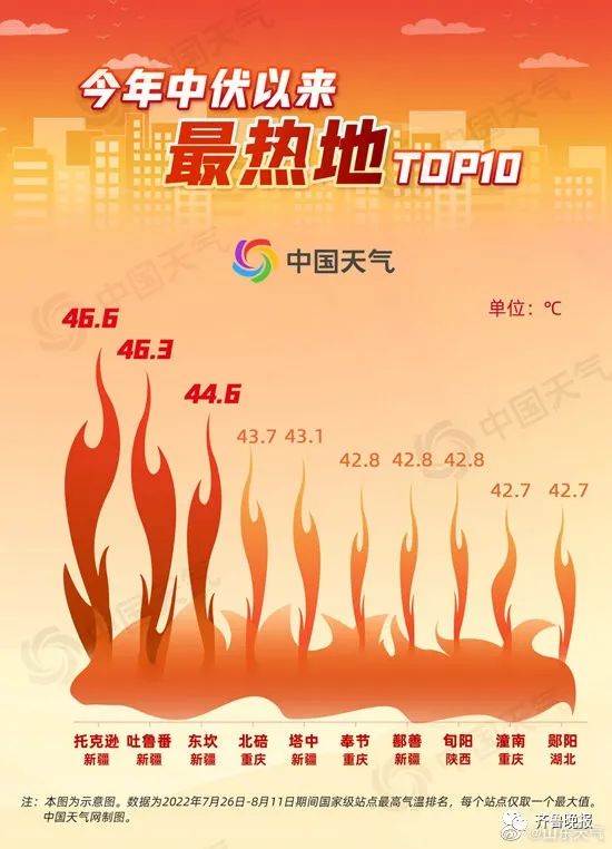 今年首个红色预警发布！山东这波也没“逃过”……
