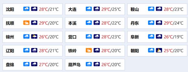 辽宁发布山洪灾害预警！这些地方有危险！| 辽婶儿聊天